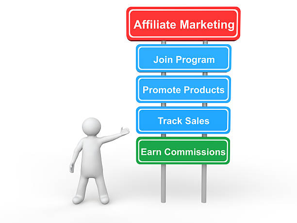 Process of affiliate marketing fundamentals